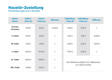 hermes packet absenden|hermes preisliste.